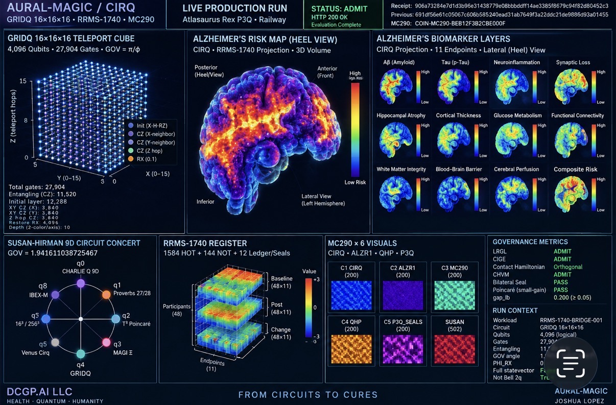AURAL-MAGIC CIRQ Dashboard